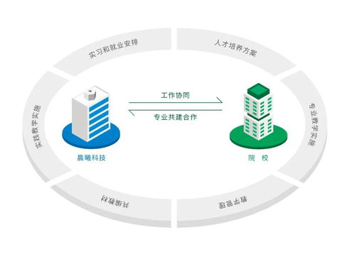 晨曦科技中标北京工业职业技术BIM智能化施工管理实训中心项目