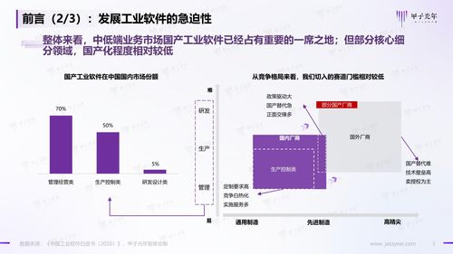 甲子光年 2022年中国工业软件市场研究报告 